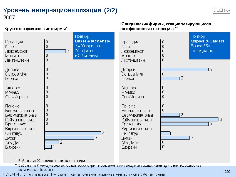 260  2007 г. Ирландия Кипр Люксембург Мальта Лихтенштейн Джерси Остров Мэн Гернси Андорра